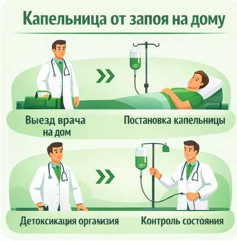 капельница от запоя в Кирсе в клинике Санати